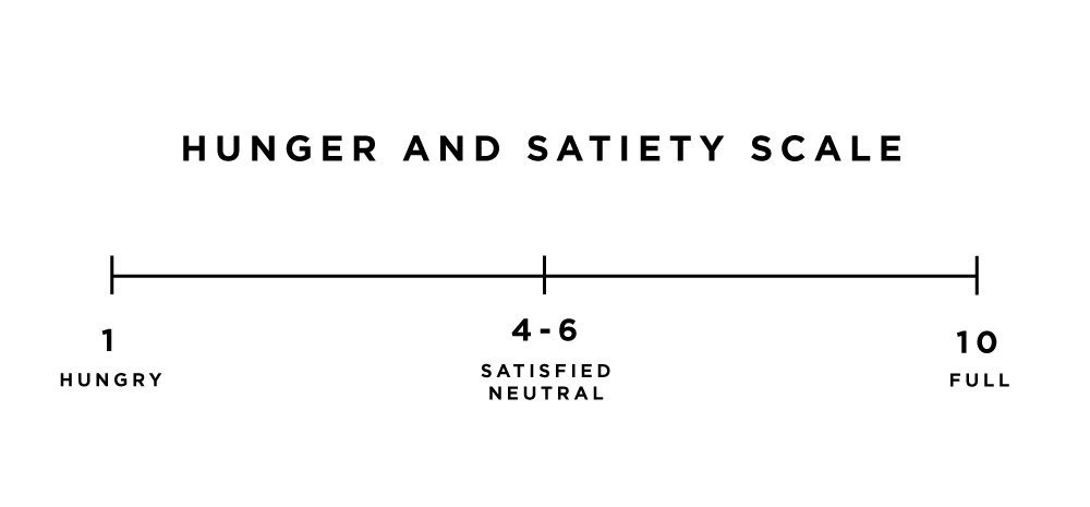 hunger scale